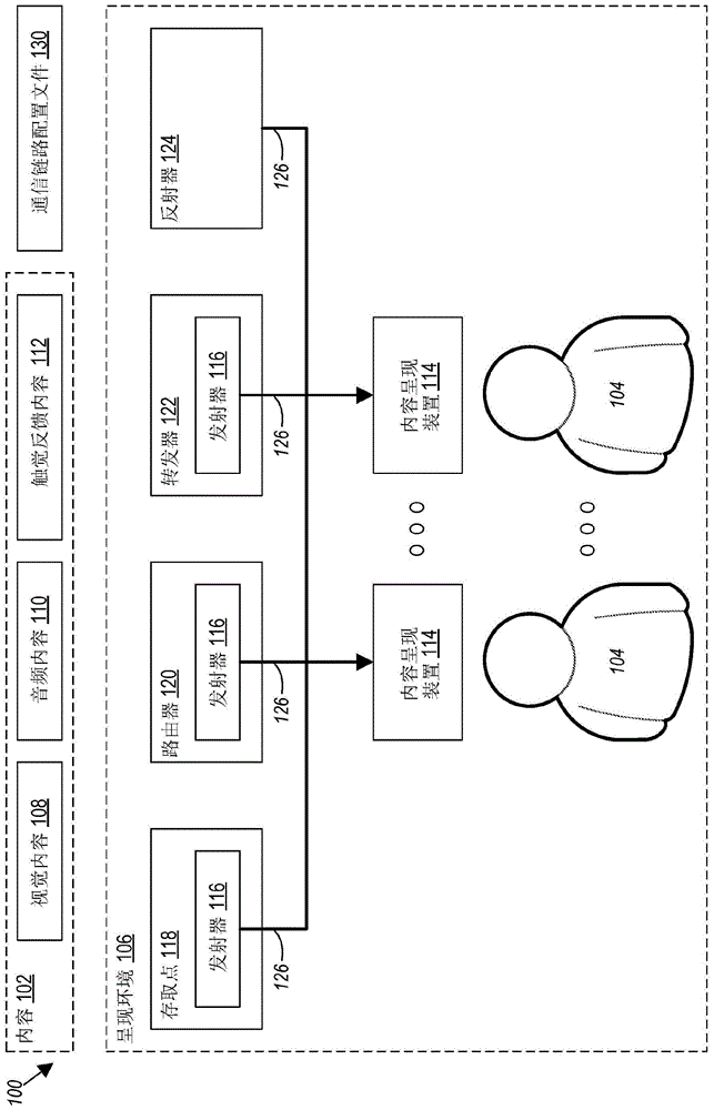 用于改进内容呈现的系统和方法与流程