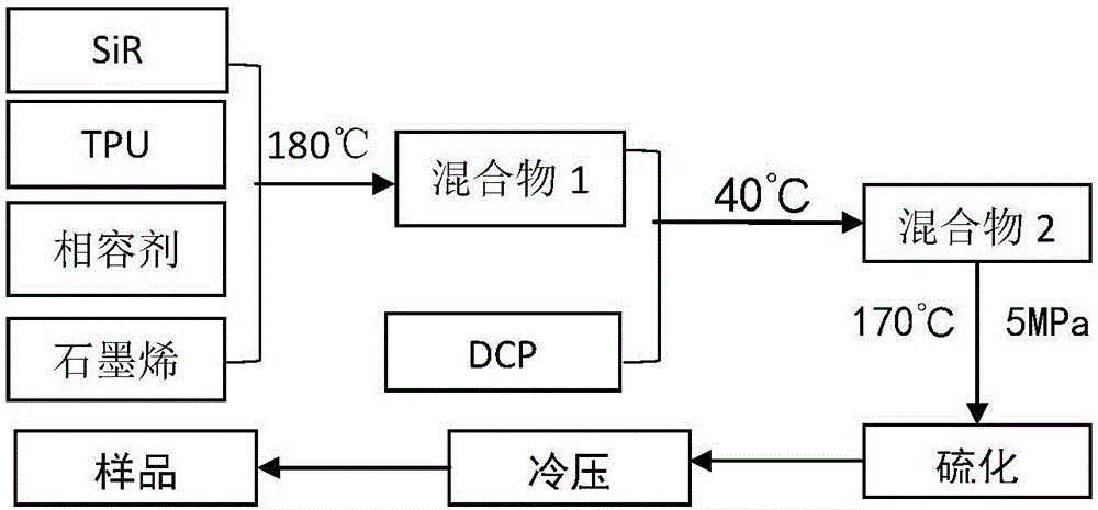 一种可穿戴器件用导电弹性体复合材料及制备方法与流程