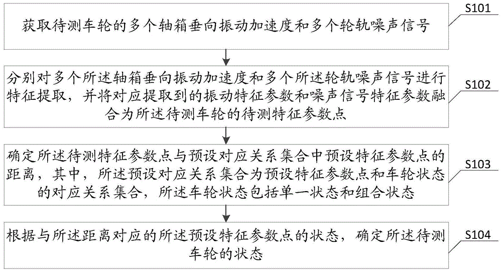 一种机车车轮失圆检测方法、装置、设备及系统与流程