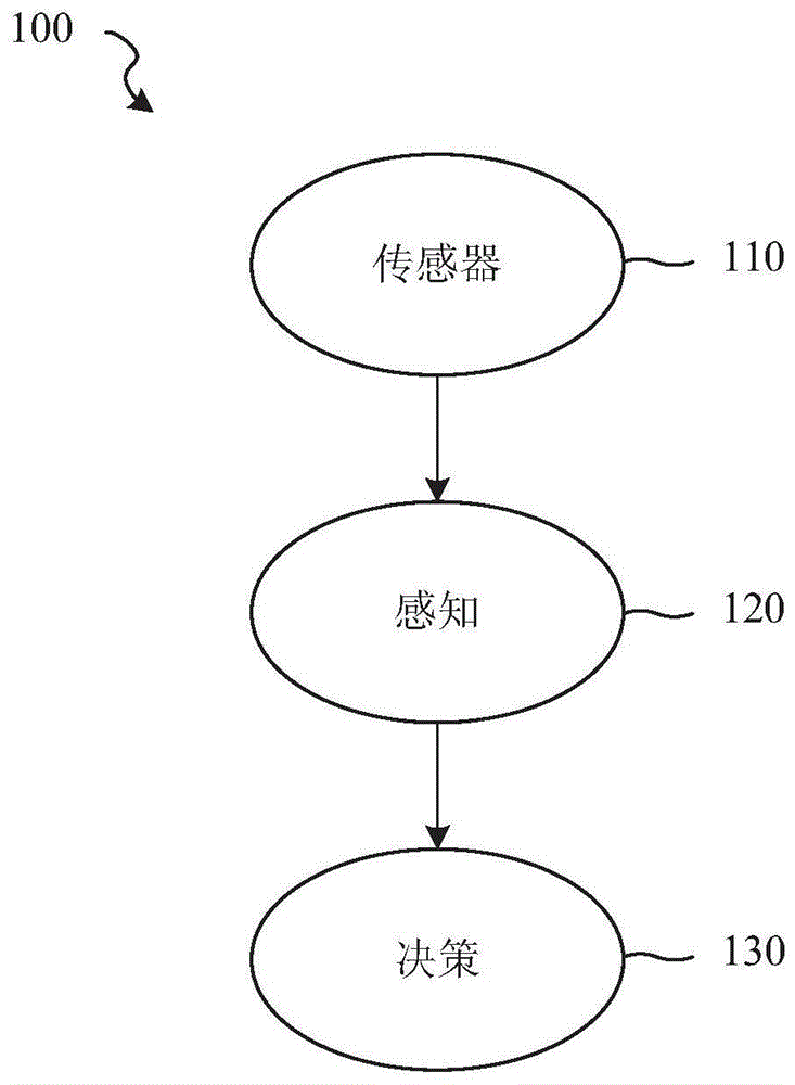 用于自治系统的对象过滤和统一表示形式的系统和方法与流程