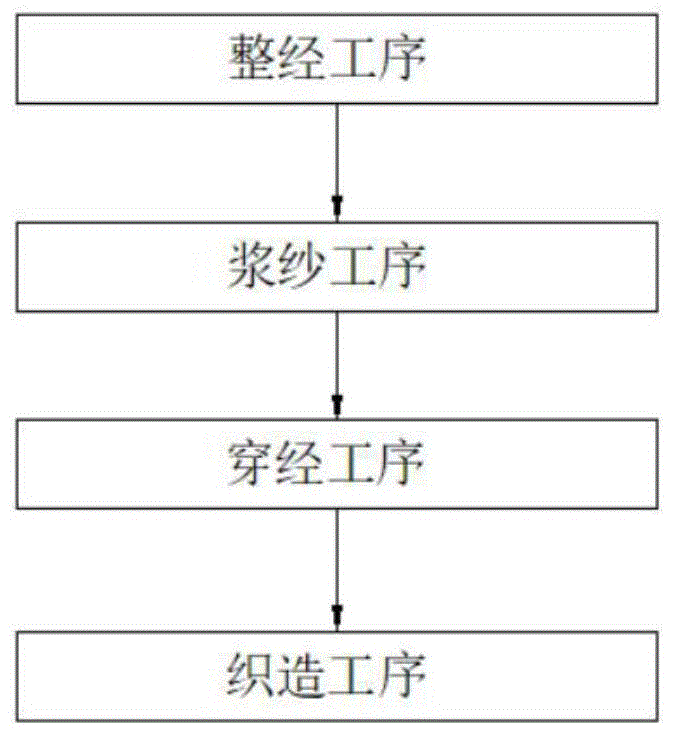 一种R11导电纤维纱线面料的生产工艺的制作方法