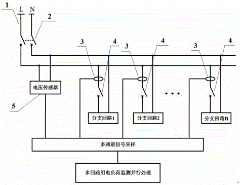 一种半侵入式家用负荷监测方法与流程