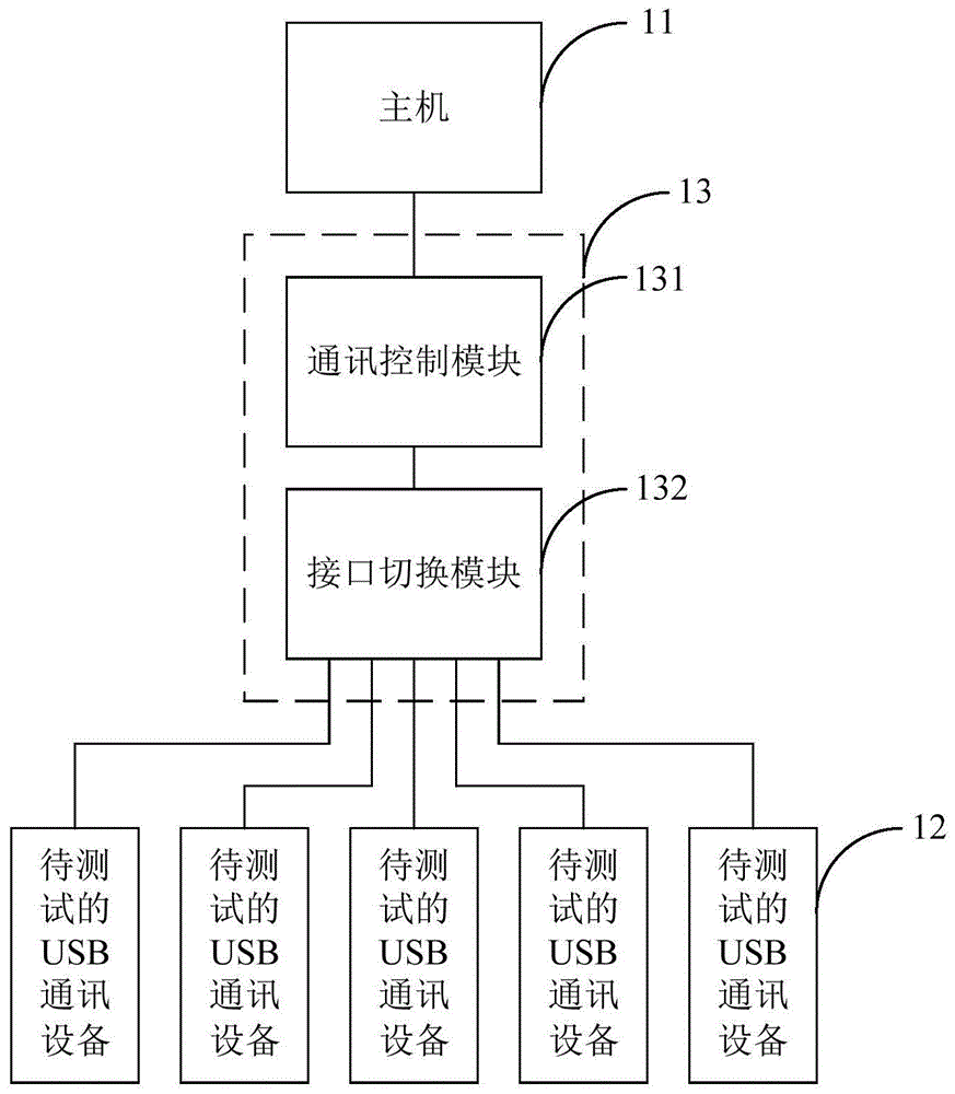 USB接口测试辅助设备的制作方法