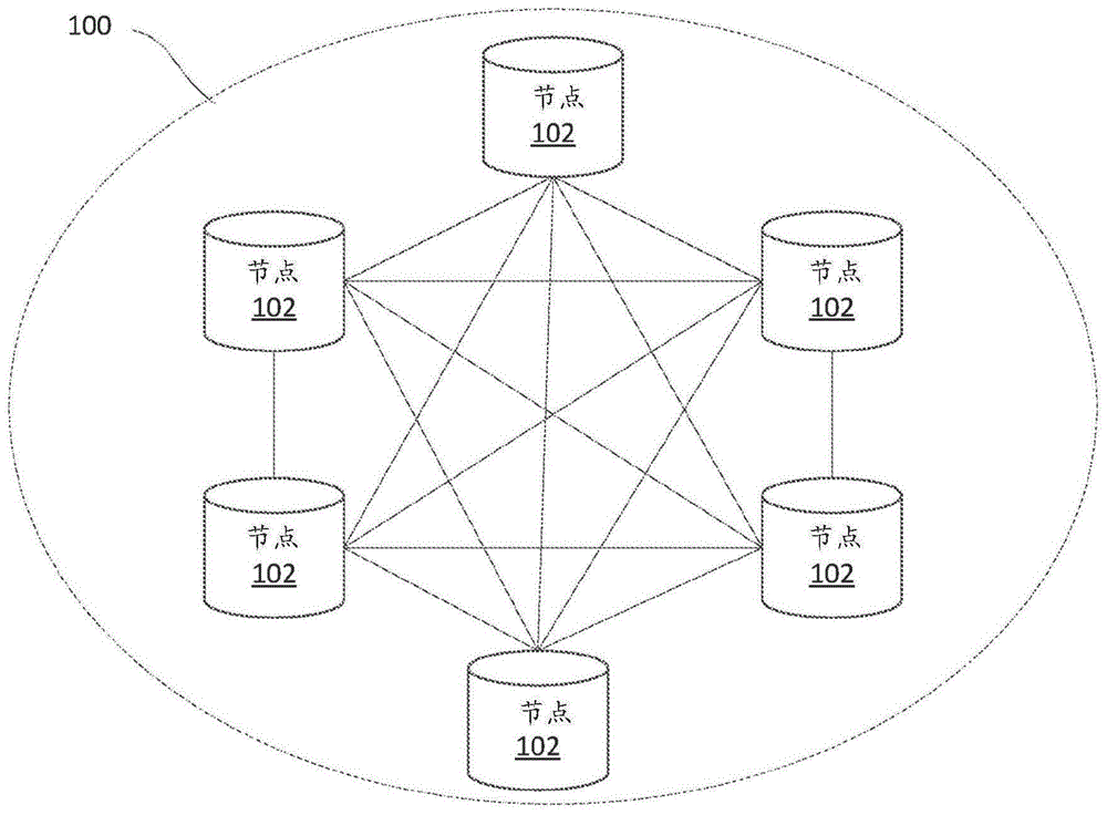 用于区块链网络上分层令牌分配的系统和方法与流程