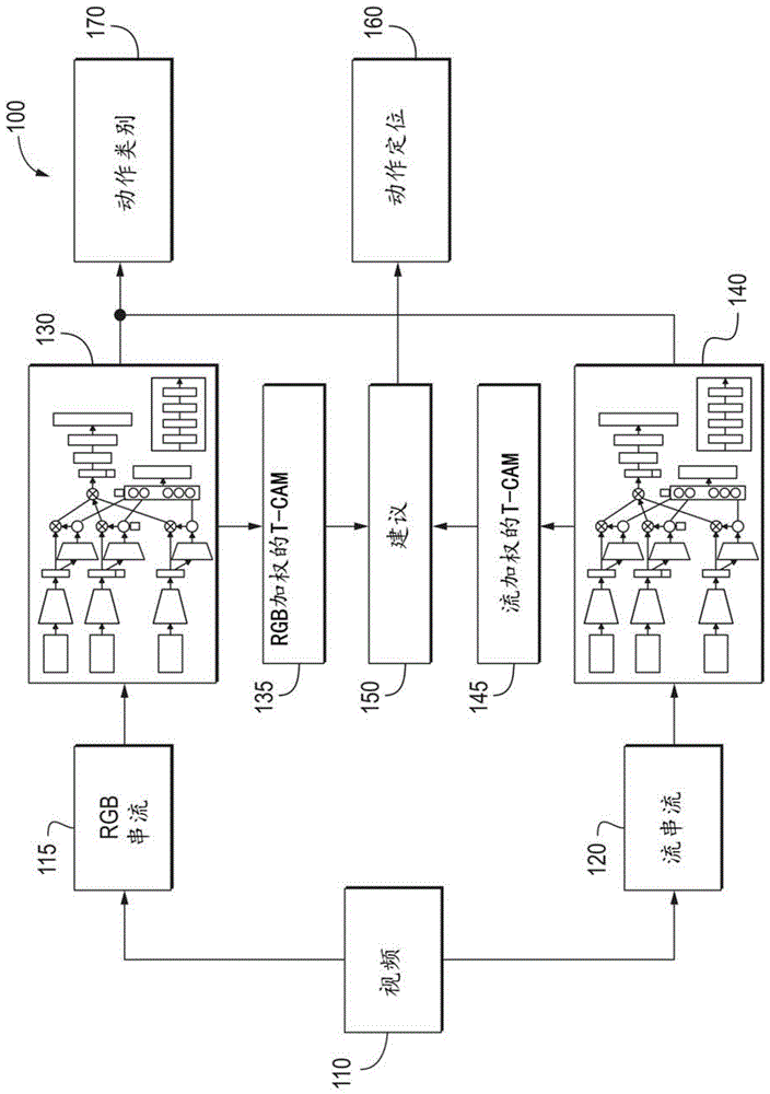 通过稀疏时间池化网络的弱监督动作定位的制作方法