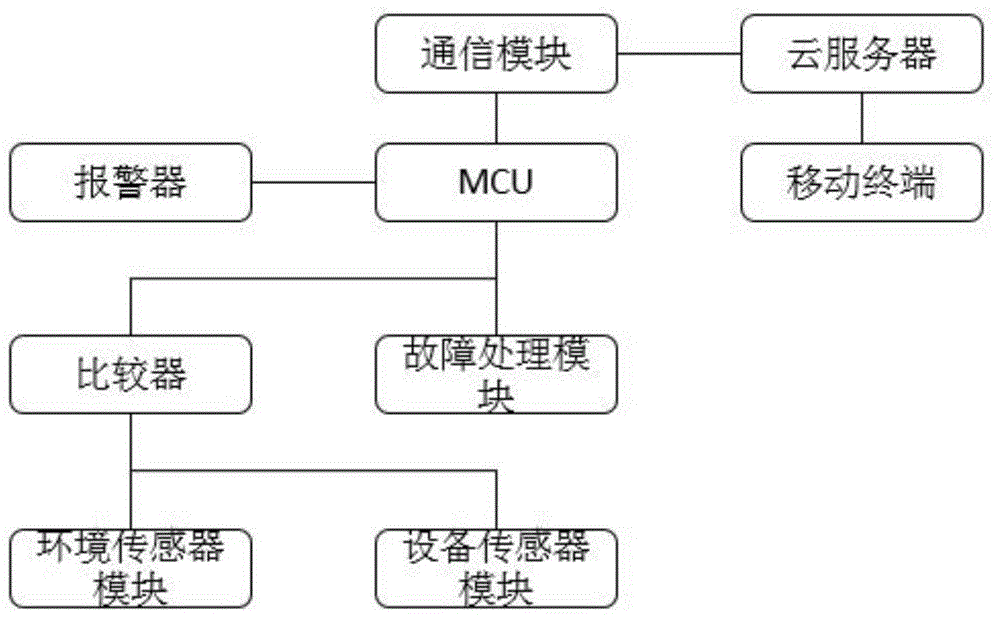 一种真空设备监测控制系统的制作方法