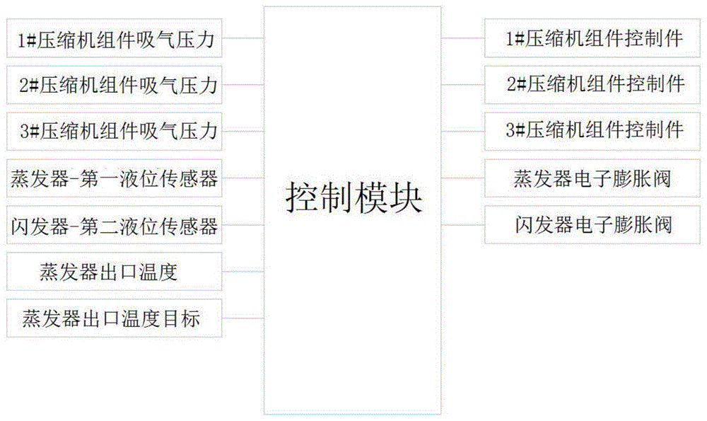 一种丙烯满液式制冷系统的制作方法