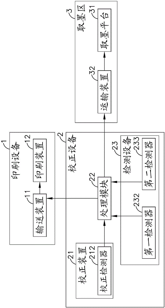 移印机台的校正方法与流程