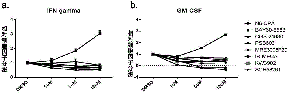 一种增强免疫效应细胞功能的方法与流程