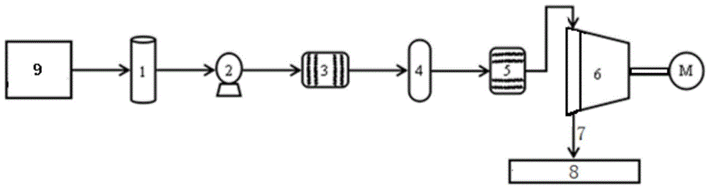 一种用于循环丙烯气压缩机的干气密封系统的制作方法