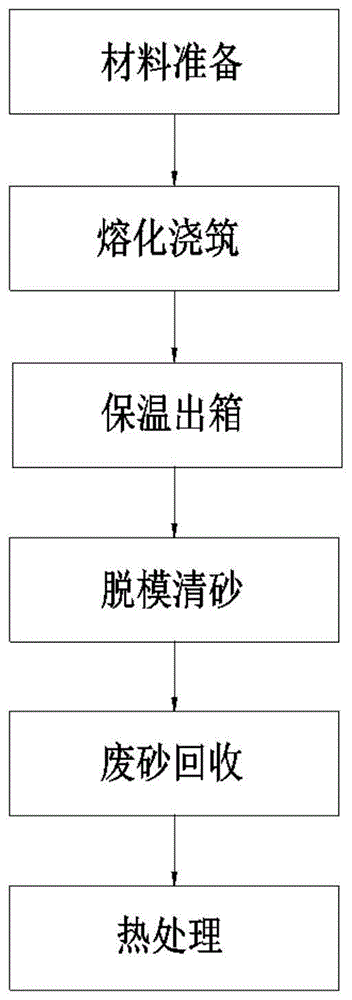 一种炉排脱模烧制方法与流程