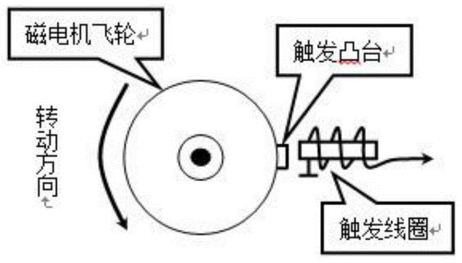 一种摩托车多曲线点火器的制作方法