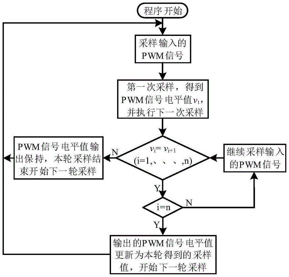 一种级联变流器PWM驱动信号滤除窄脉冲的方法及系统与流程