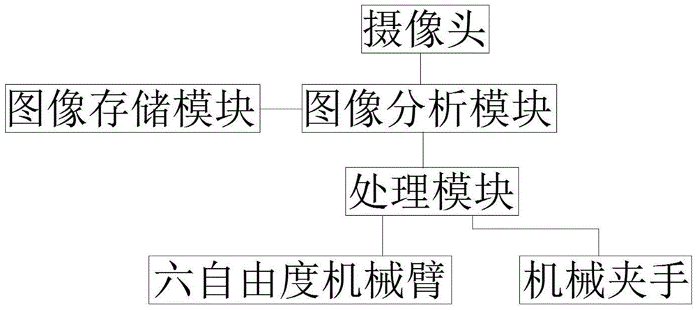 一种全封闭自动化垃圾车机械手的制作方法