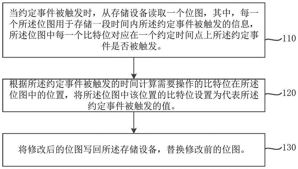 数据查询、存储方法及系统与流程