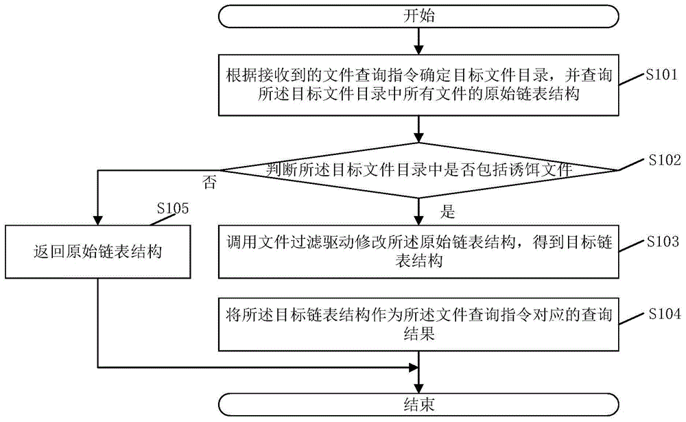 一种诱饵文件的隐藏方法、装置、电子设备及存储介质与流程