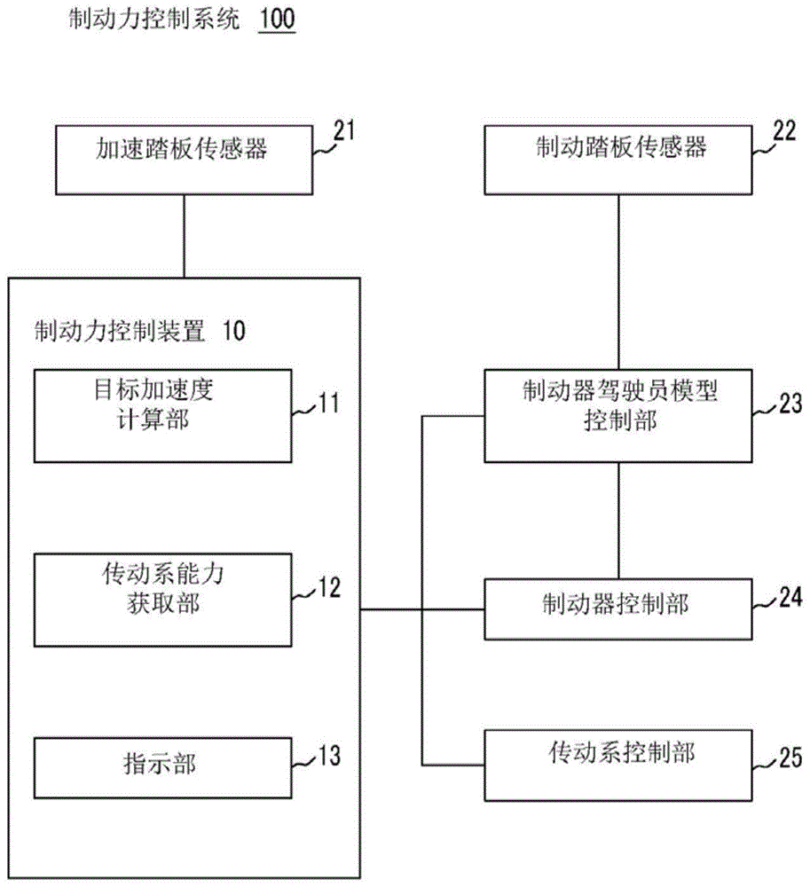 制动力控制装置的制作方法