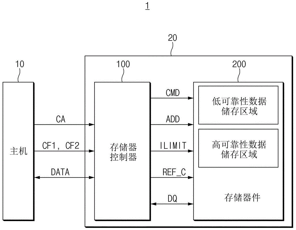 存储器件、存储系统以及用于刷新存储器件的方法与流程