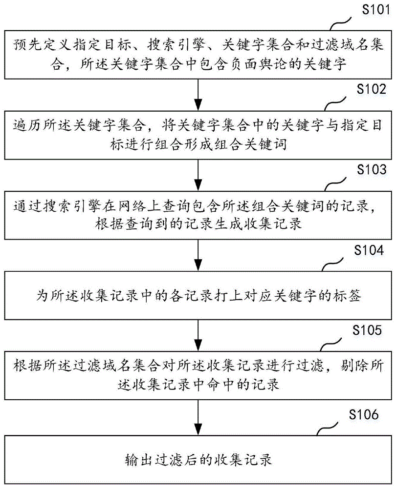 负面舆论收集方法、装置、计算机设备及存储介质与流程