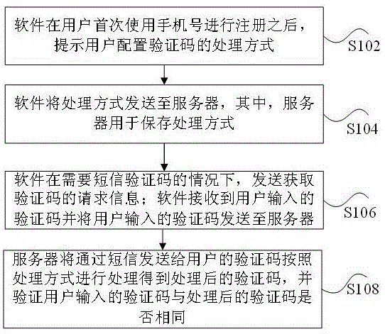 验证码防探嗅处理方法和装置与流程