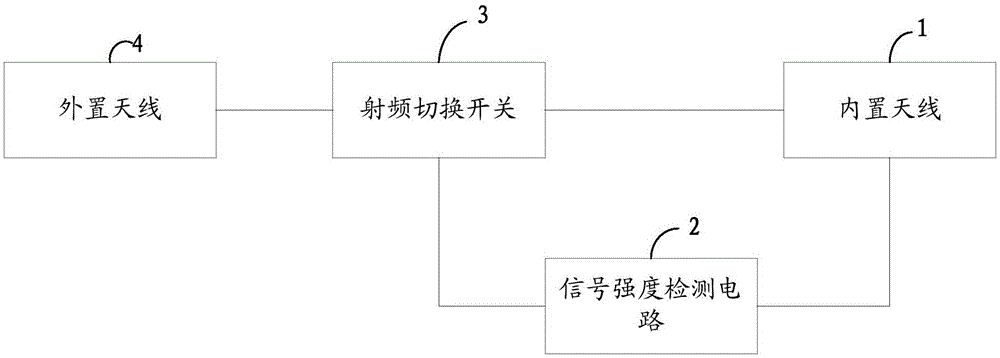 一种移动终端WIFI天线系统、控制方法及移动终端与流程