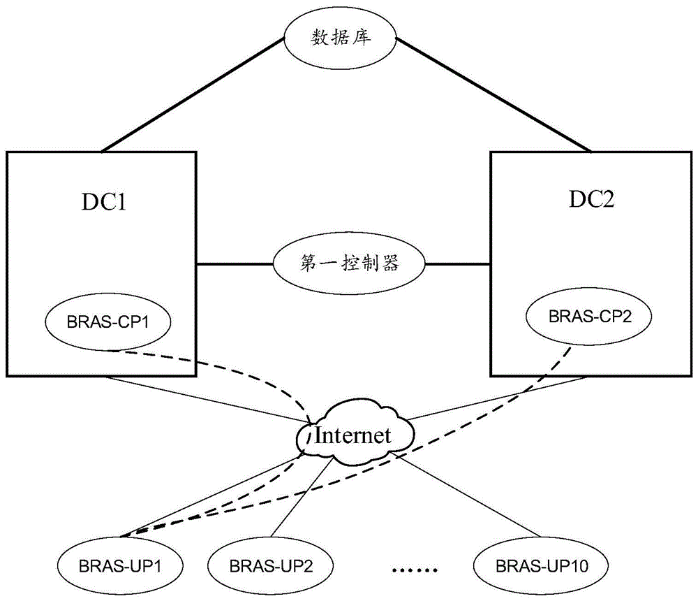 一种跨数据中心的灾难备份方法及bras系统与流程