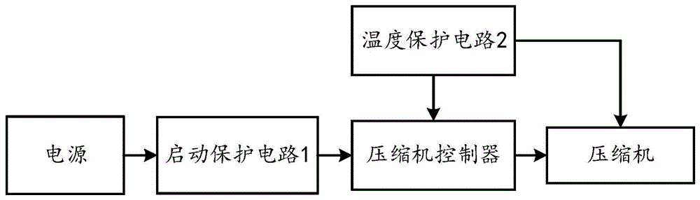 一种压缩机保护电路、压缩机及空调器的制作方法