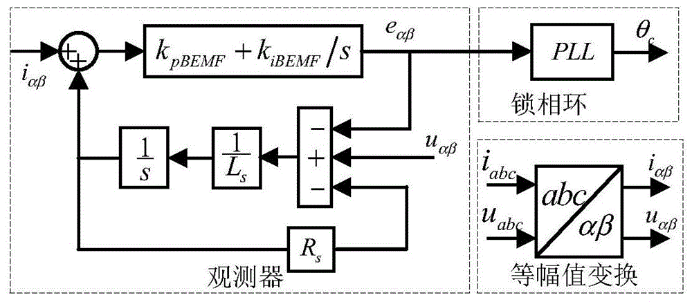 一种基于反电动势观测器的移相锁相环方法与流程