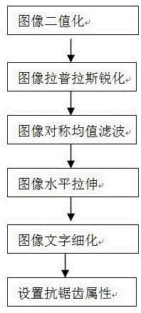 OCR图像预处理与文字识别的制作方法