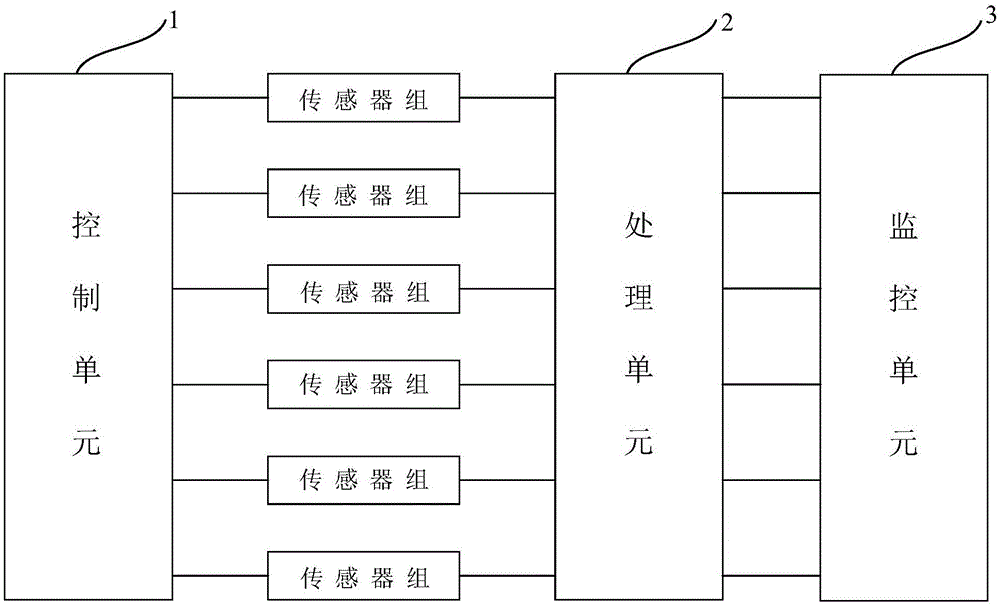 传感器监控系统及方法与流程