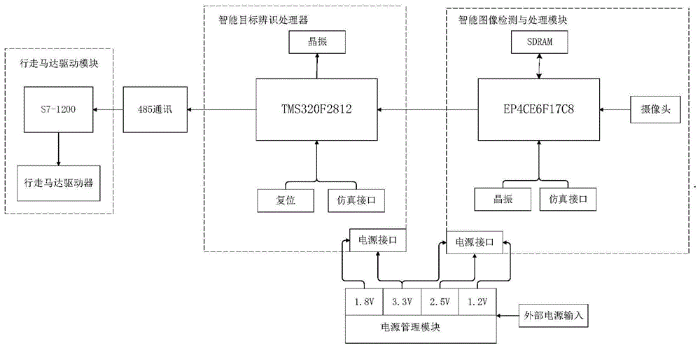 一种露天矿用电缆卷放车智能追踪装置及方法与流程