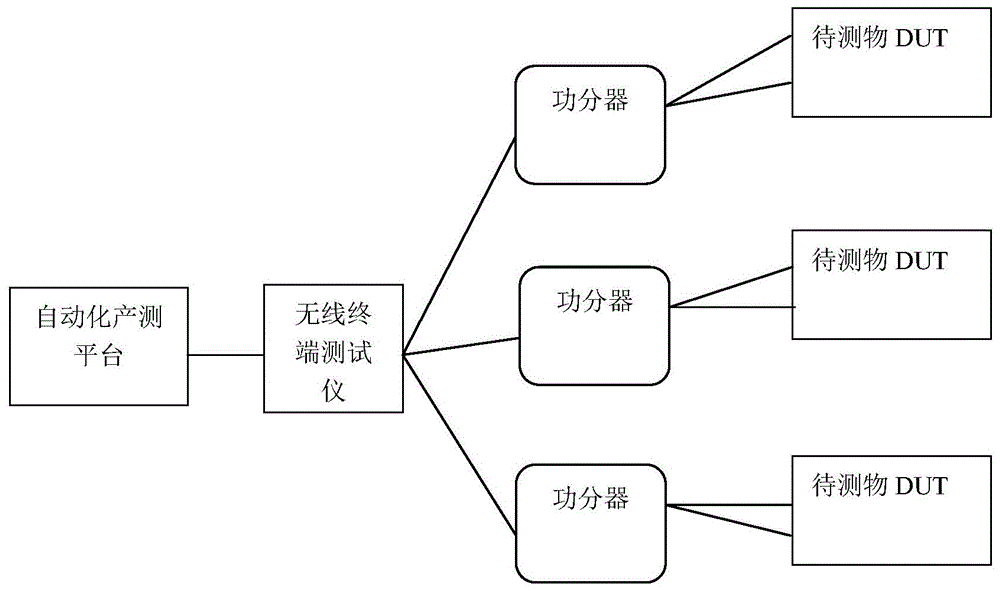 基于反编译开发的因特尔方案无线功率测试方法和系统与流程