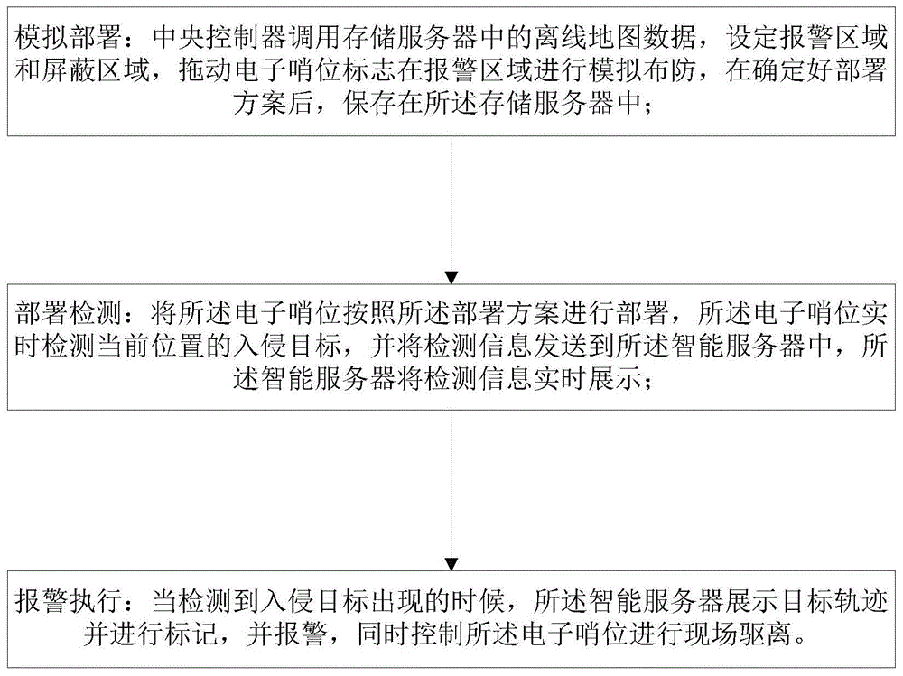 一种智能安防方法和系统与流程