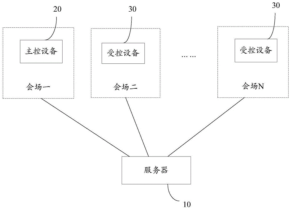 音视频会议系统及设备的制作方法