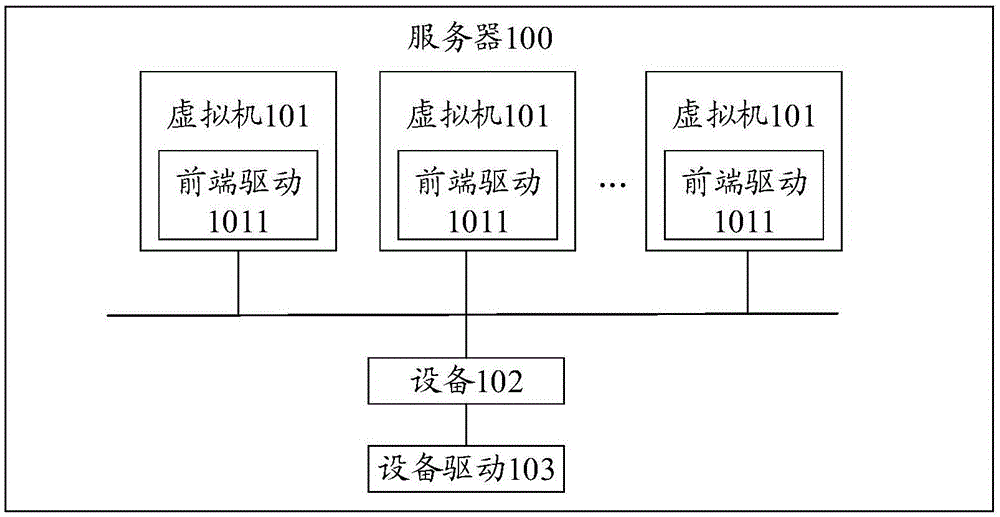 数据处理的方法、设备和服务器与流程