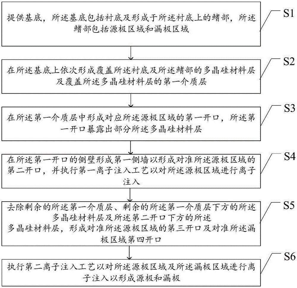 静态存储单元的形成方法及静态存储单元与流程