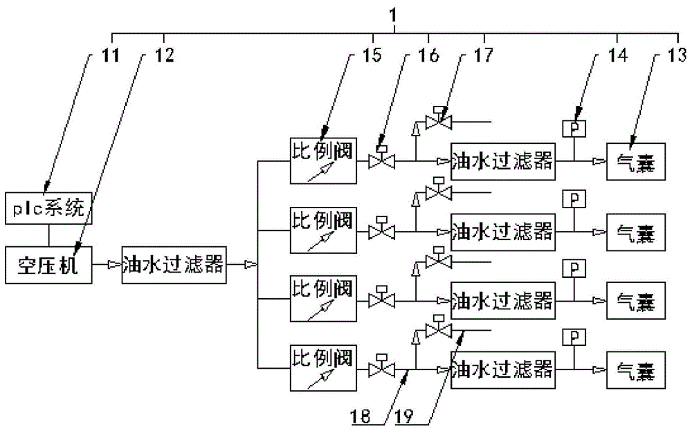 一种生态气动坝的智能控制系统及其控制方法与流程