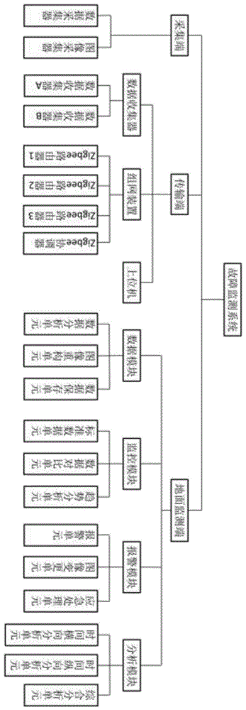 一种矿井井筒用故障监测系统及方法与流程