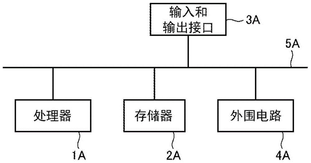 分析装置、分析方法和程序与流程