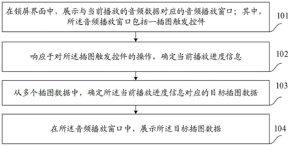 一种插图处理的方法及装置、电子设备、存储介质与流程