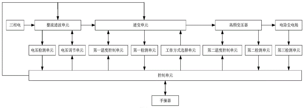 一种电除尘用高频高压大功率电源的制作方法