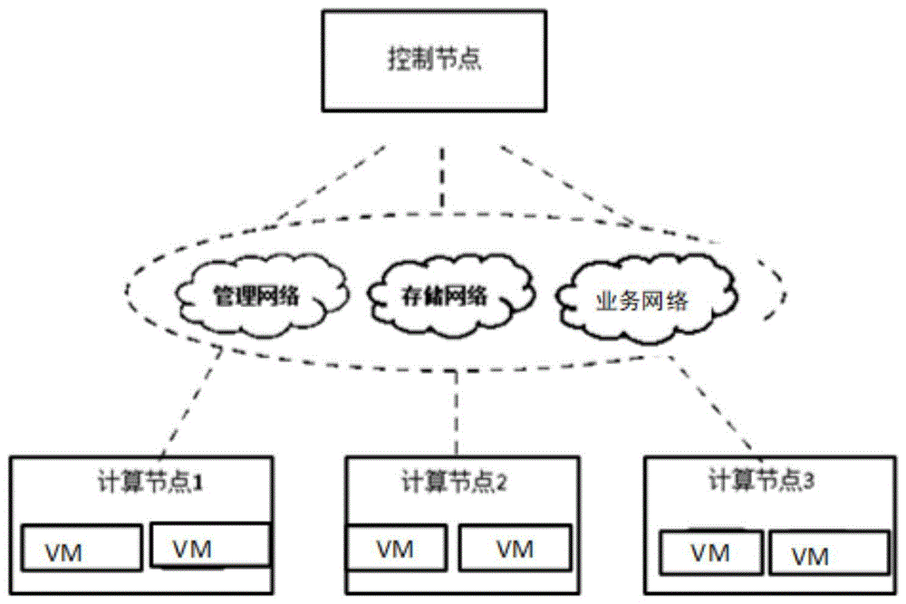 一种虚拟机防脑裂的管理方法及主服务器与流程