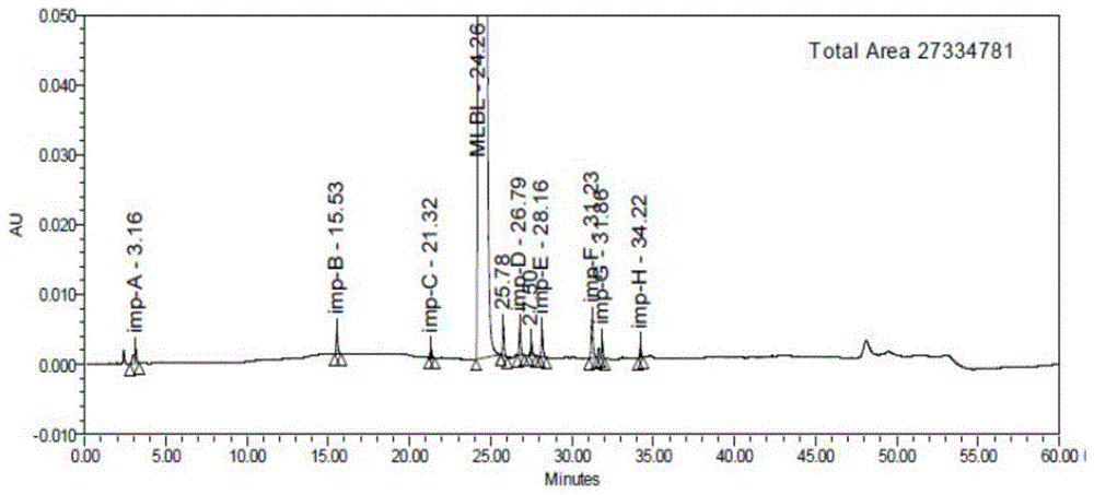一种米拉贝隆有关物质的HPLC分析方法与流程