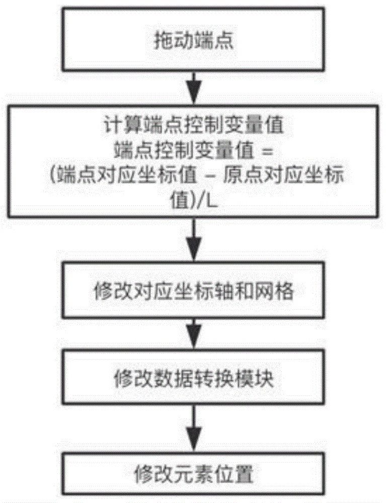 一种动态几何软件中基于参数的坐标系实现方法与流程