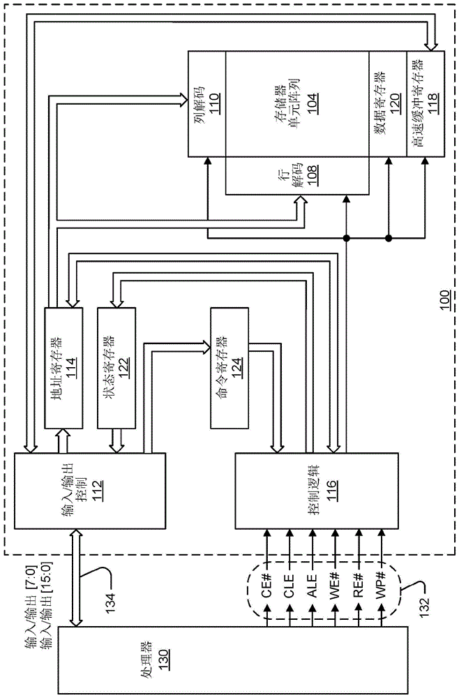 用于解码用于存取操作的存储器存取地址的设备和方法与流程