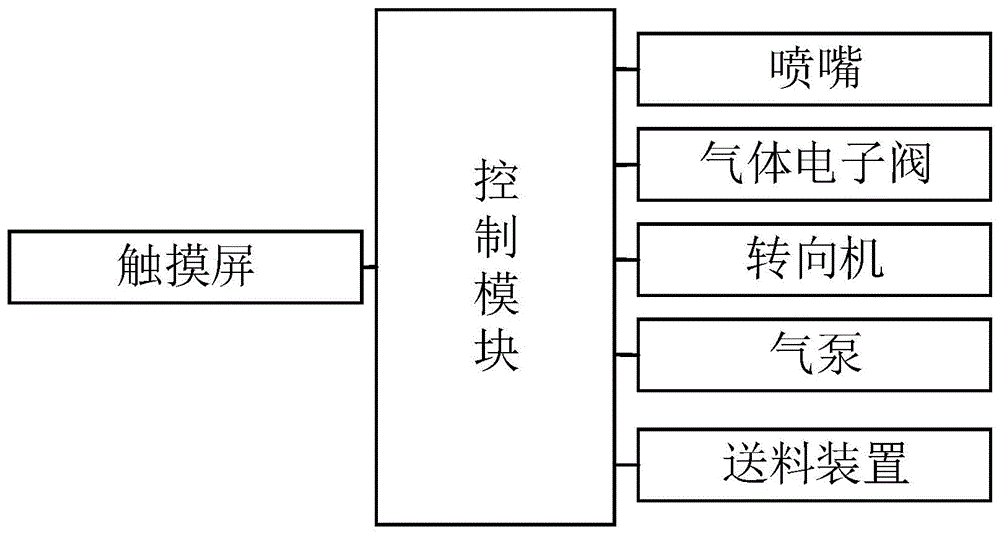 建筑件加工用低温抛光系统的制作方法