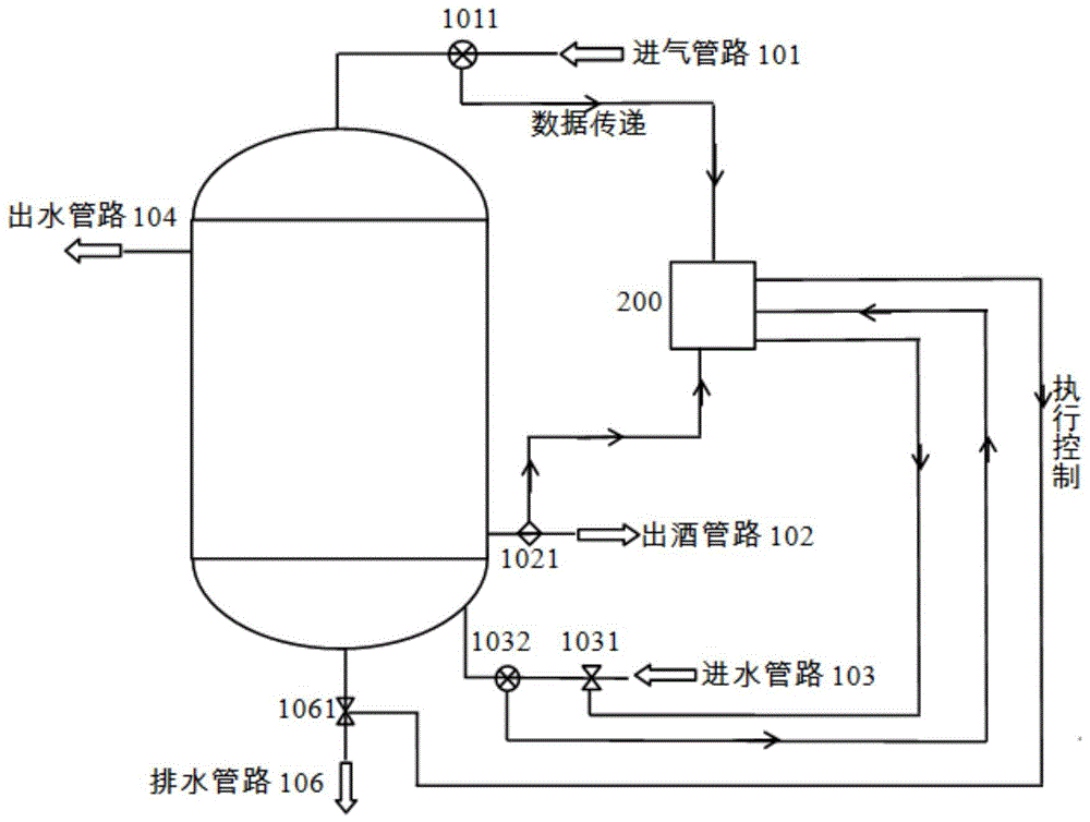 冷凝器的自动控制系统的制作方法