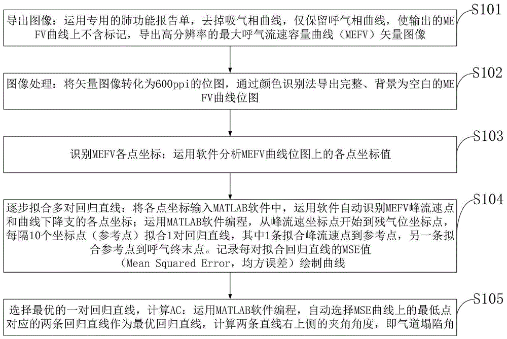 一种新型肺气肿图像处理方法及处理系统与流程