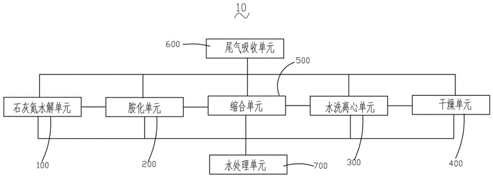 多菌灵清洁生产系统的制作方法