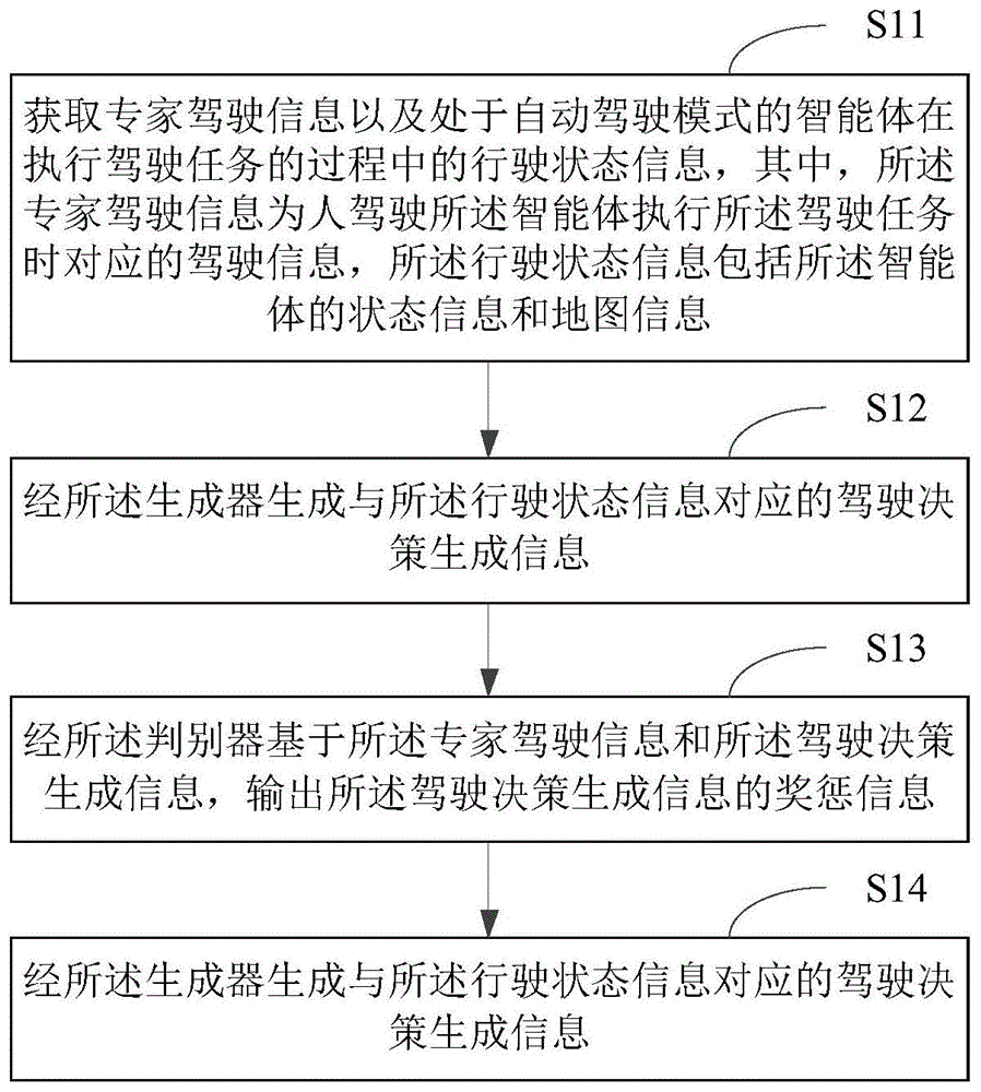 自动驾驶控制方法及装置、系统、电子设备和存储介质与流程